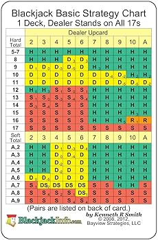 Advanced Blackjack Strategy Cards, Set Of 12: Kenneth R